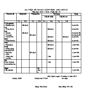Đề kiểm tra kỳ I môn Tiếng Anh Lớp 10 (Cơ bản) - Năm học 2015-2016 - Trường THPT Nguyễn Công Trứ